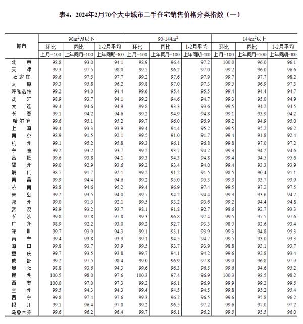 最新70城房价公布，国家统计局解读