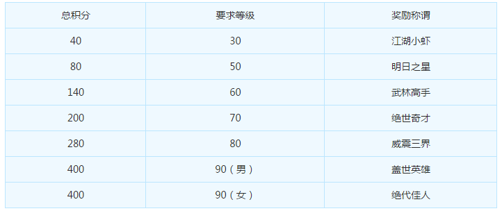 梦幻西游手游百度版最新版本