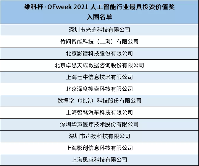 重磅来袭！OFweek 2021（第六届）人工智能产业大会亮点抢先看