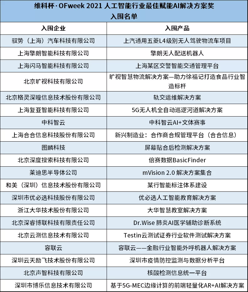 重磅来袭！OFweek 2021（第六届）人工智能产业大会亮点抢先看