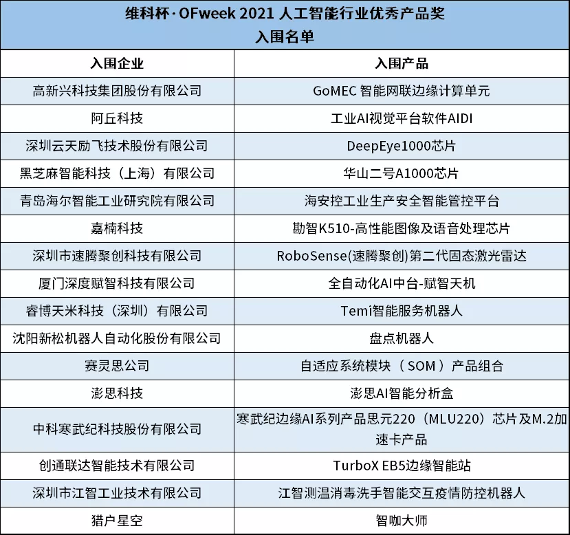 重磅来袭！OFweek 2021（第六届）人工智能产业大会亮点抢先看