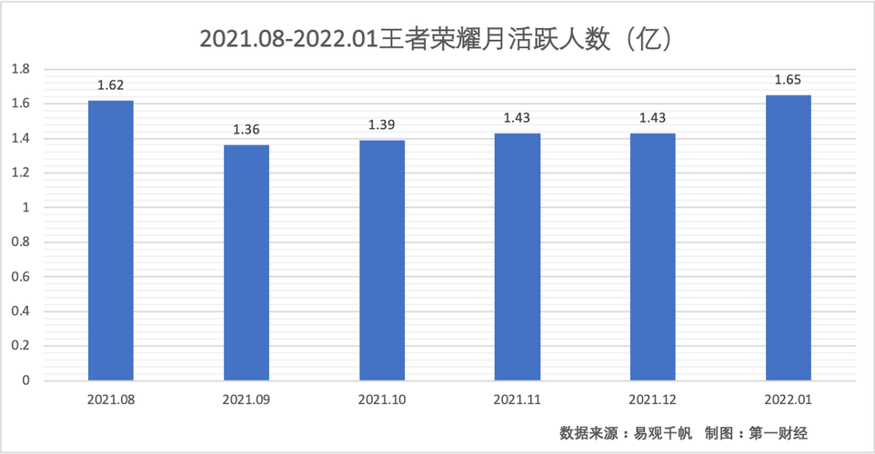 王者荣耀百度百科，王者荣耀百度百科图片